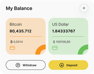 Dashboard-Übersicht der Obligòria-Automated-Trading-Lösung